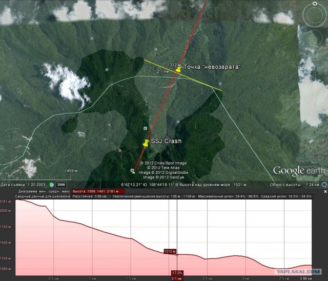 "Сухой" SuperJet: как это было