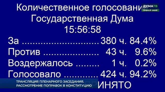 Конституционный переполох