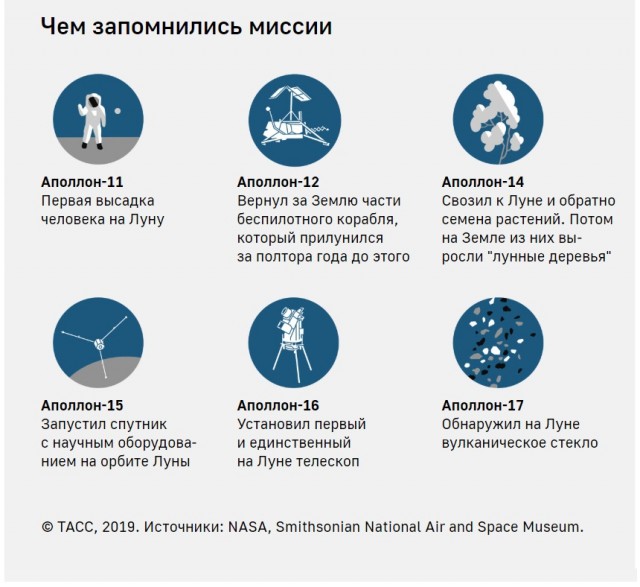 Зачем людям возвращаться на Луну?