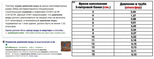"Струйка воды, толщиной в одну спичку даёт утечку 200 литров в сутки!", Проверяем