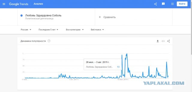 В телефоне главы штаба Любови Соболь обнаружили жучок