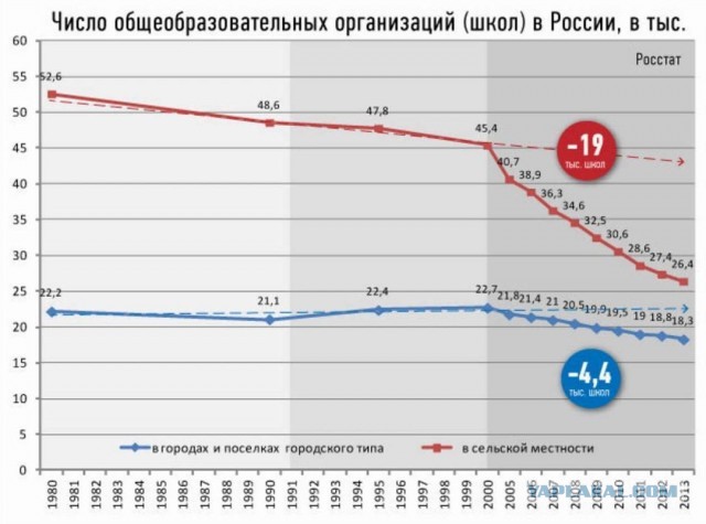 Школа в Казани