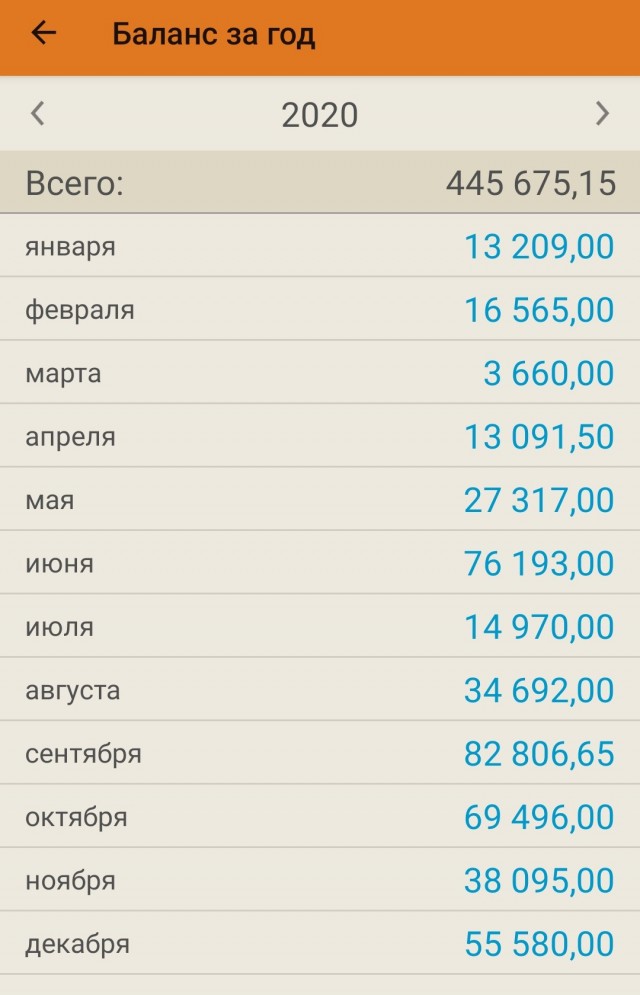 Россияне получают 56000 рублей / Кем они все работают - курьерами что ли?