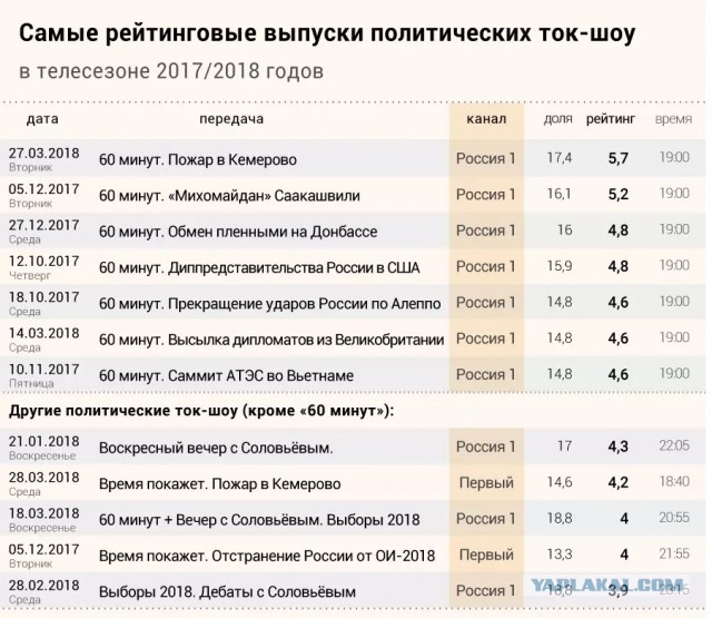 Давай, Виталя, заводи!