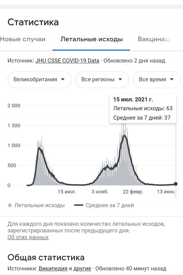 Англичане пришли к выводу, что вакцинация не поможет избавиться от коронавируса и решили просто жить