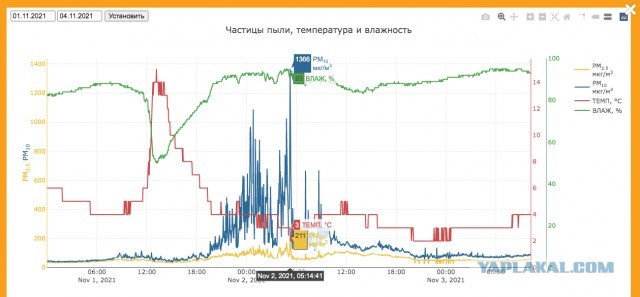 Зомби-апокалипсис 2022