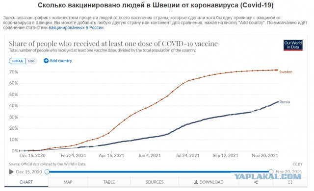Ситуация с "короной" в Швеции