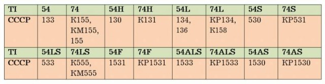 На что способна линейка российских процессоров «КОМДИВ» и чем она лучше CPU AMD и Intel