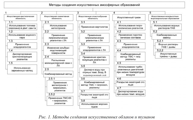 Пандемия съехавших крыш - разновидности болезни. Россия и мир. Часть 40.