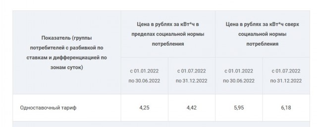 А у вас сколько стоит кВт ?
