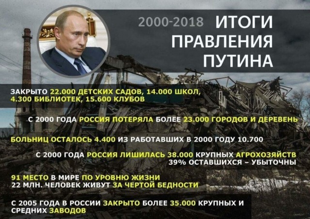 Российские власти готовятся к набору 400 тысяч контрактников