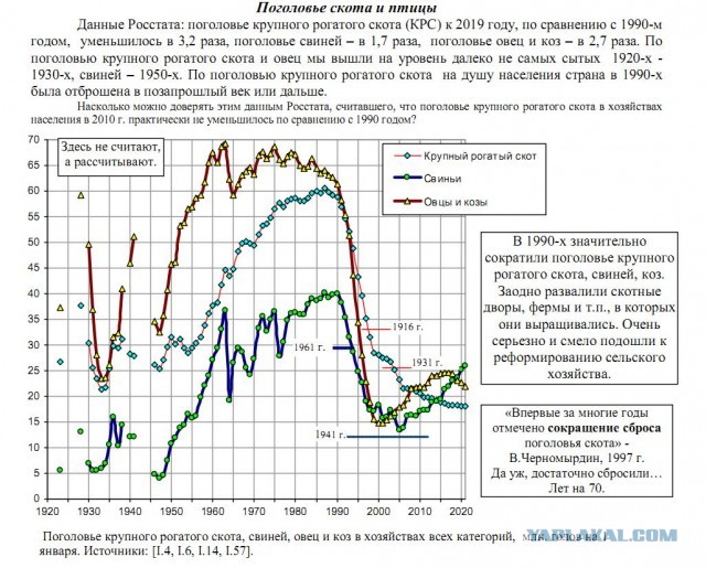 Опять про СССР
