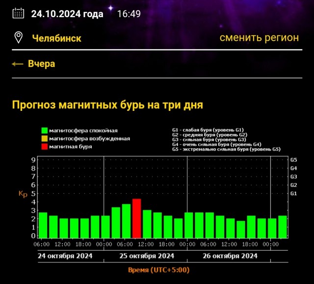 Сильная вспышка класса Х произошла сегодня утром на Солнце