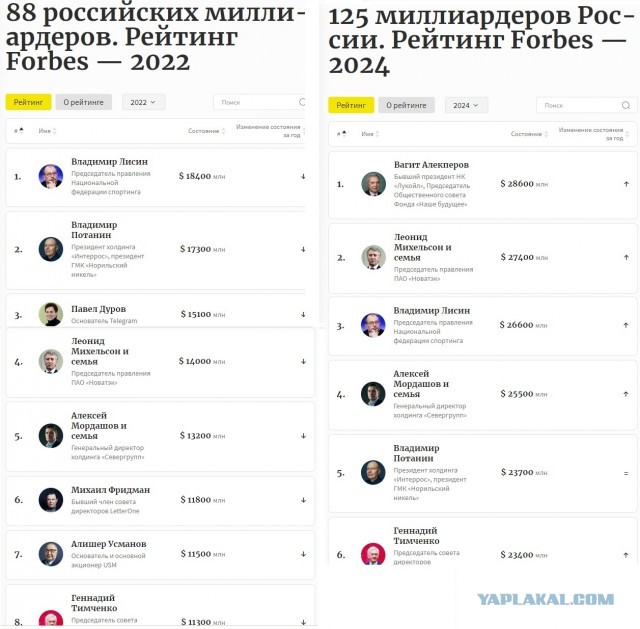 Врачи спешат на СВО (терешкова 2.0)  Путин обсудит возможность кратких командировок врачей в госпитали на СВО