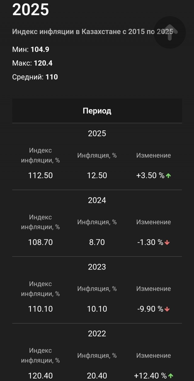 Токаев заявил об отходе Казахстана от суперпрезидентской формы правления