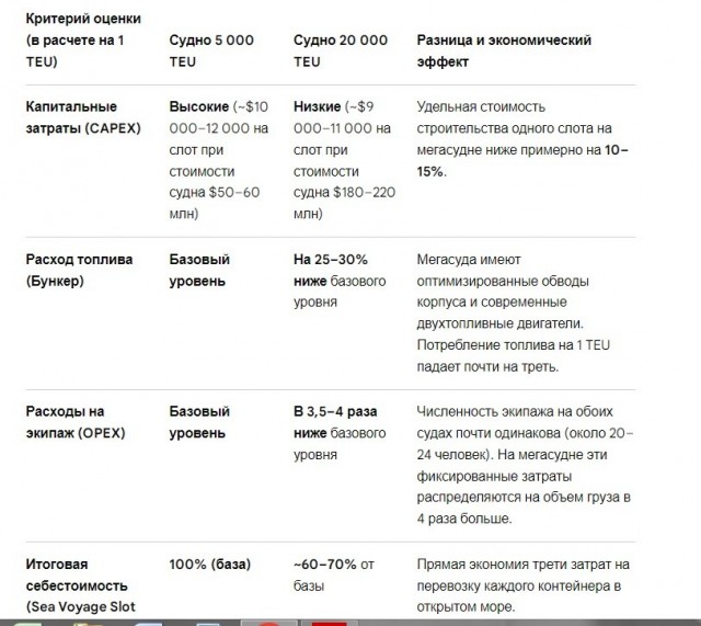 Северный Морской Анкоридж..., тьфу, Путь.