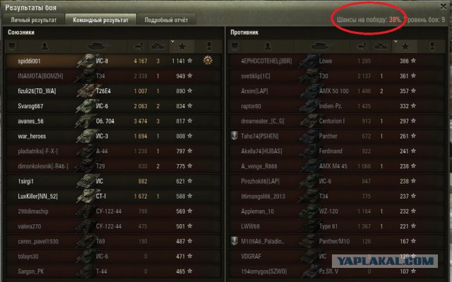 Wargaming 13