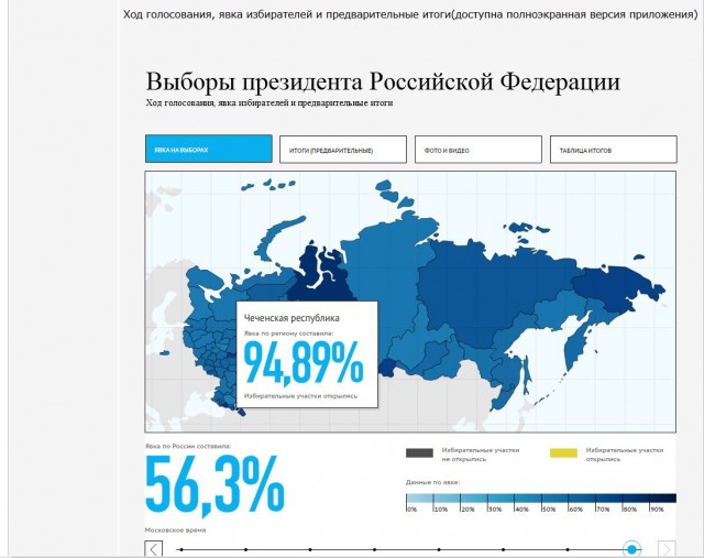 За кого голосовали? Выборы 2012