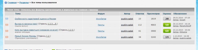 За кого голосовали Вы?
