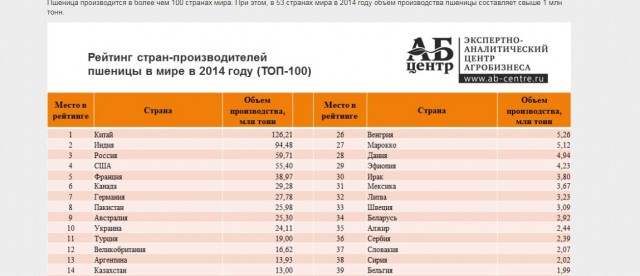 Социализм vs Капитализм: краткие итоги первых 40 лет противостояния