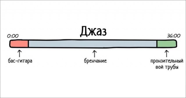 О музыке в схематическом виде