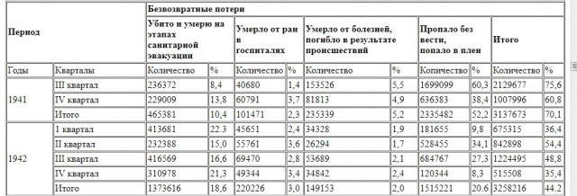 Британцы и американцы уверены в своей победе над Третьим рейхом