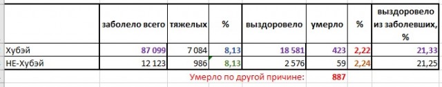 Про Китай и коронавирус. Часть 3.