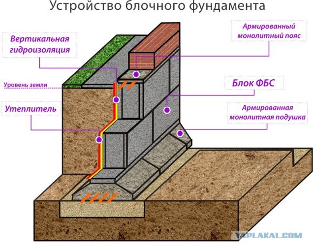 Как одна девочка решила дом построить