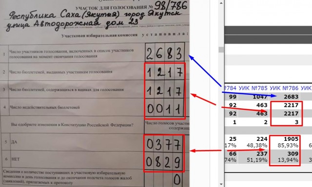 О референдуме или "Как они это делают?!"