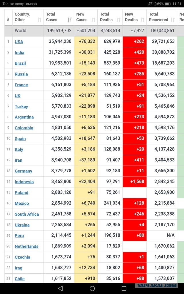 Пандемия. Коронавирус. Россия и мир. Последняя информация. Часть 23