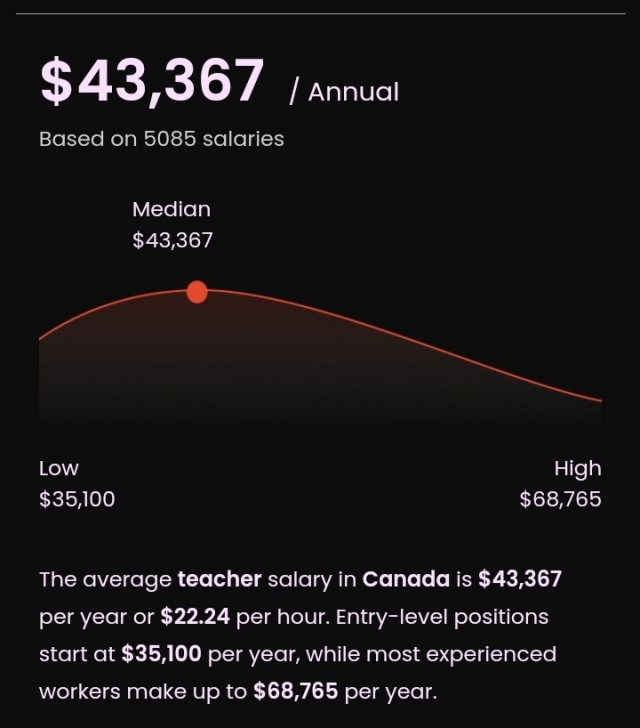 $100 000 в год: Зарплата учителей в Канаде и в России