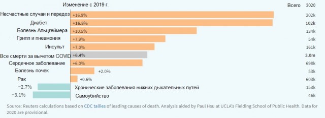 Пандемия. Коронавирус. Россия и мир. Последняя информация. Часть 26