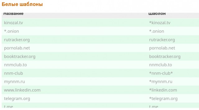 В Госдуме прокомментировали запрет Tor-браузера: это абсолютное зло и с ним надо бороться