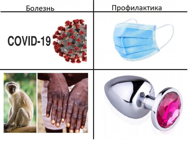 Пандемия. Коронавирус и съехавшие крыши. Россия и мир. Часть 35