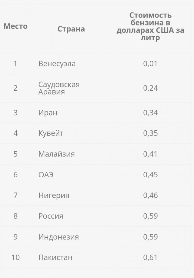 Россиянам напомнили о весьма дешевых по сравнению с другими странами яйцах