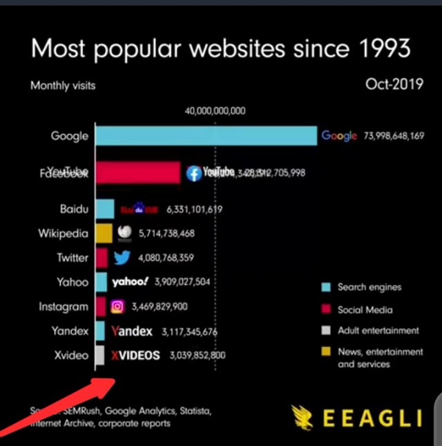Рейтинг веб-сайтов с 1993 по 2022 год