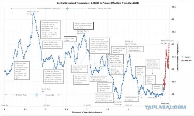 Рост температуры Земли на 2.5 °C превратит 40% суши в пустыню, заставив людей жить под землёй