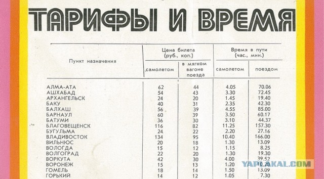 Импортозамещенный самолет SJ-100 совершил свой первый длительный перелет на российских двигателях ПД-8, преодолев 6000 км