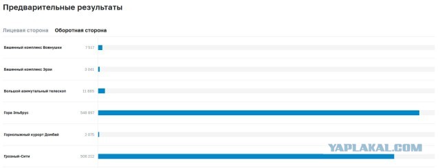 Борьба Горы Против Ч