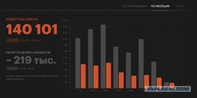 Командование Вооружённых сил России предъявило ультиматум командованию Вооружённых сил Украины