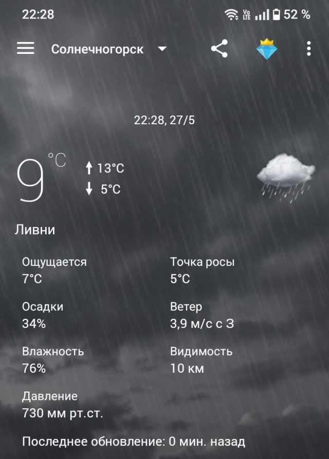Это аномалия?