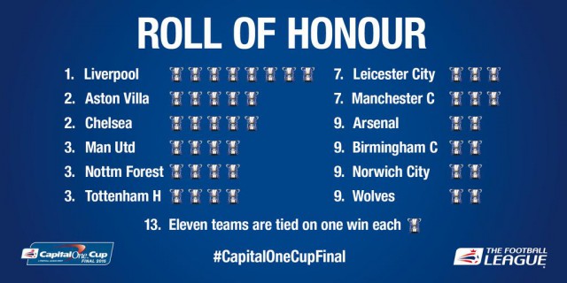 Футбол Мира/ Часть 3/