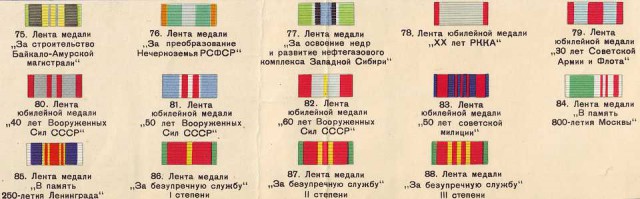 Найдена орденская планка