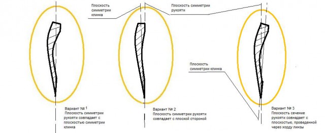 Как работает якутский нож