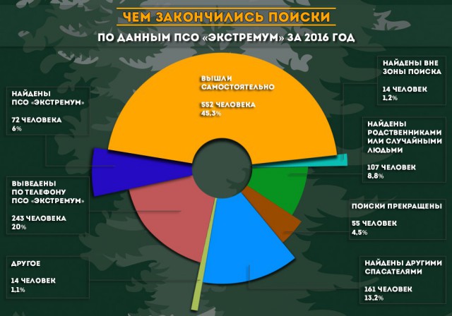 Директор "Ночлежки": МЧС выдает чужие пункты обогрева за свои