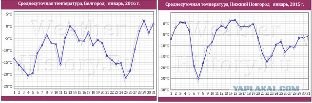 Армия России. Задача: перезимовать