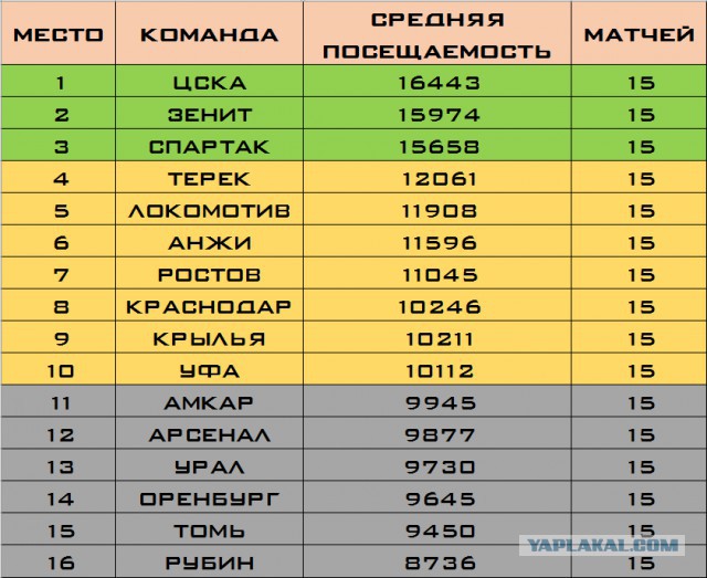 Футбол. Чемпионат России 2017-2018 часть 2