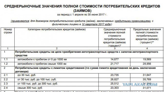 Невиданная щедрость от Тинькоф