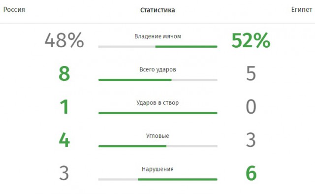 Чемпионат Мира по футболу.Россия 2018    (часть 2 )