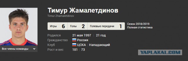 РПЛ 2018-2019(часть II)